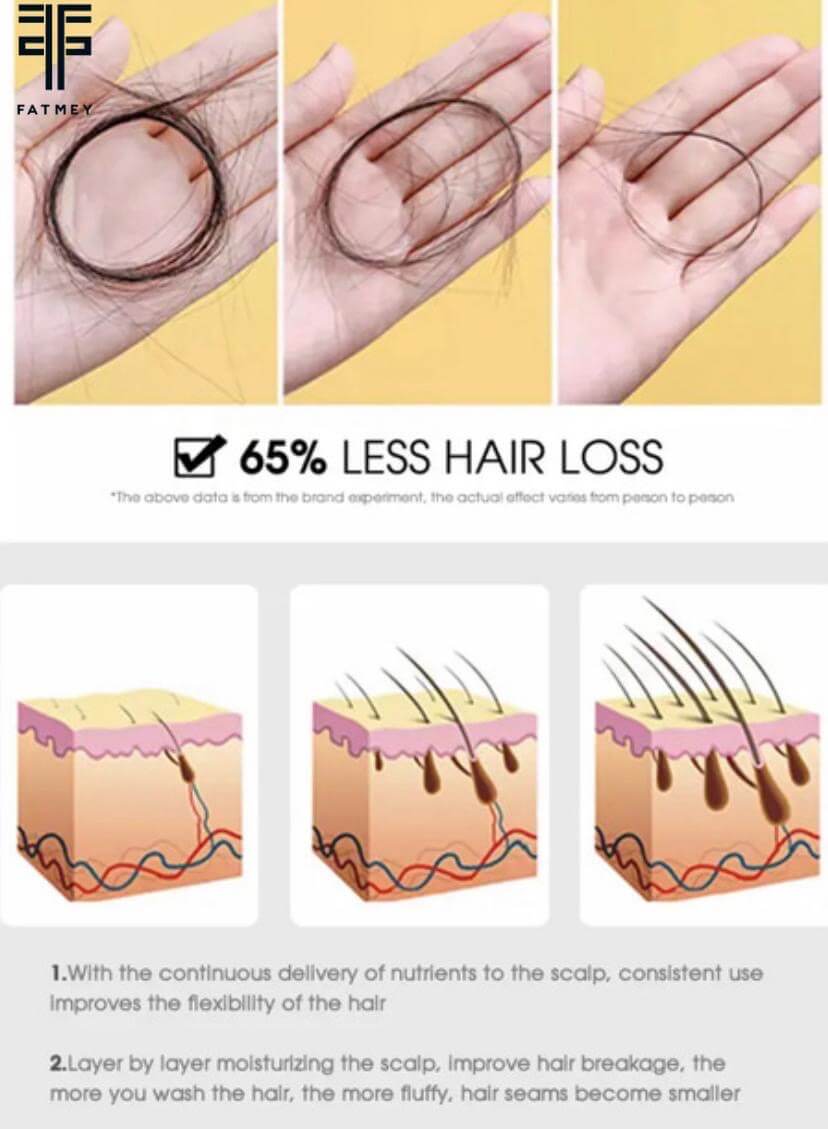Anti-Hair Loss Range: Ginger and Tea Tree