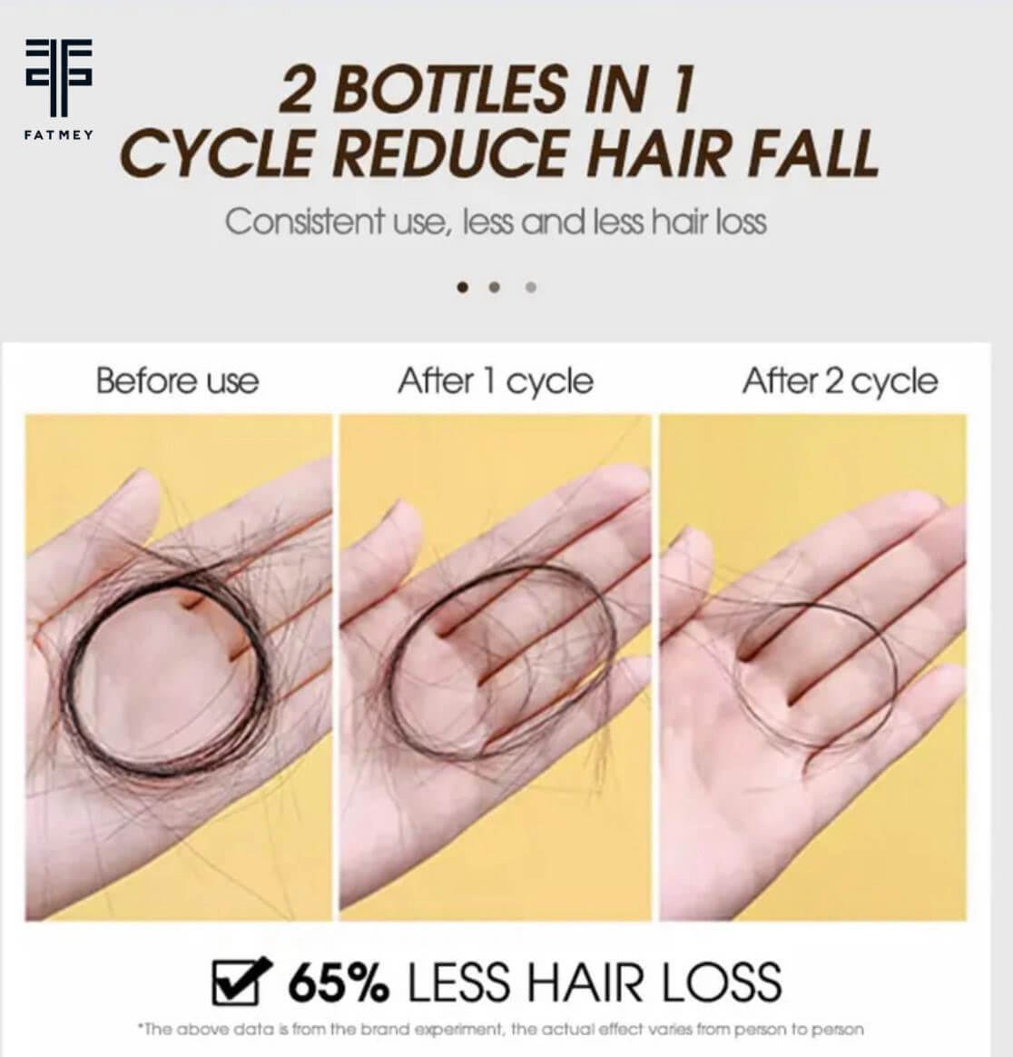 Anti-Hair Loss Range: Ginger and Tea Tree