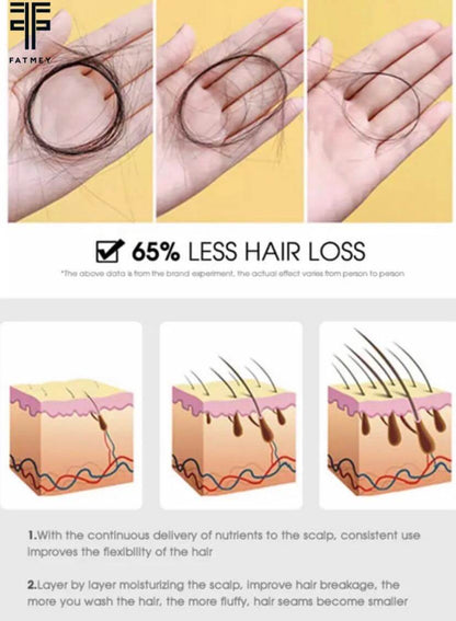 Anti-Hair Loss Range: Ginger and Tea Tree
